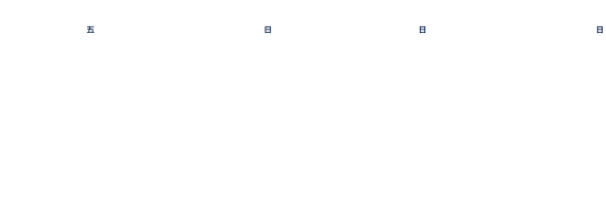 西門、中華路一段、北門